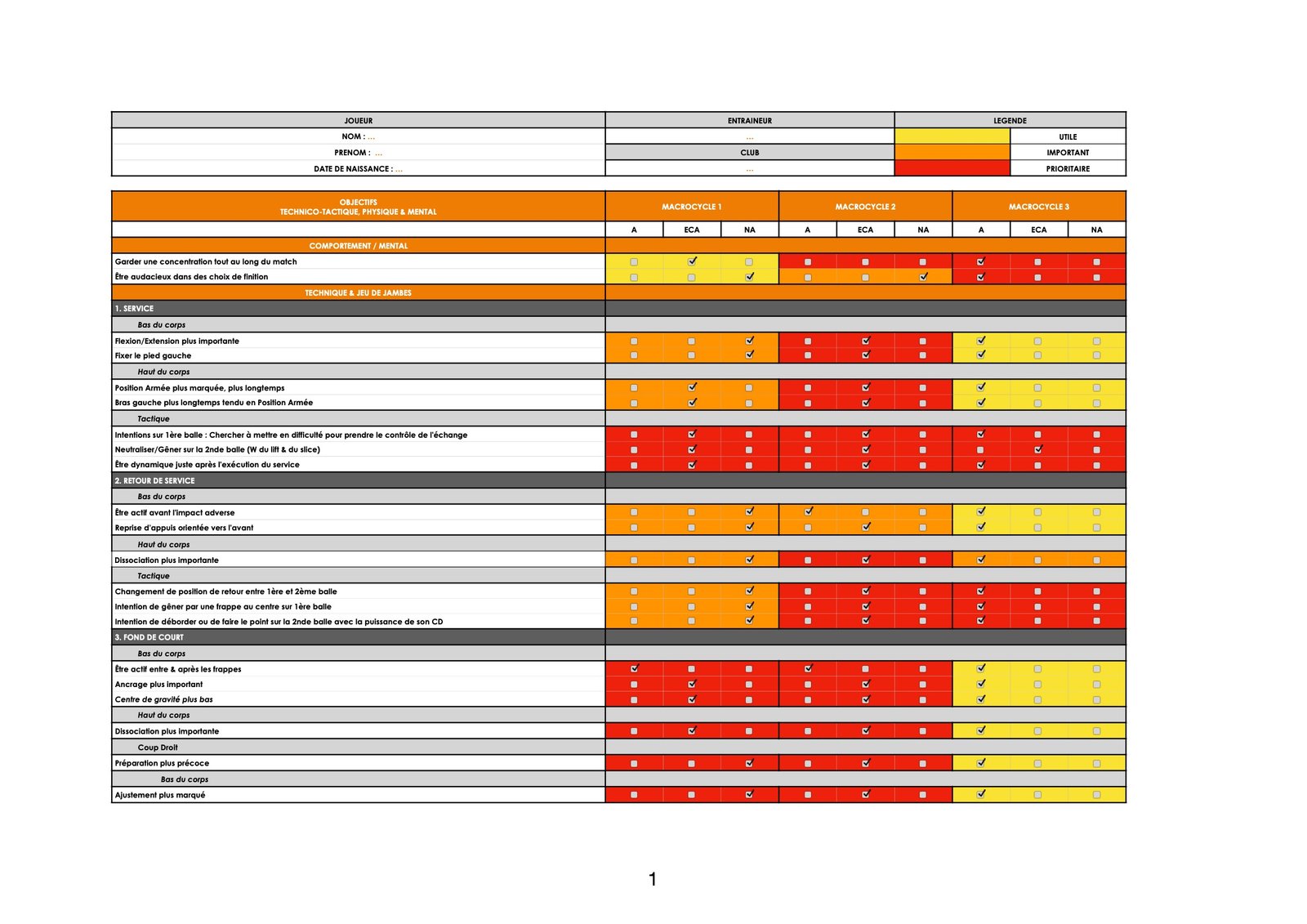 UC3 - Objectifs Annuels Détaillés
