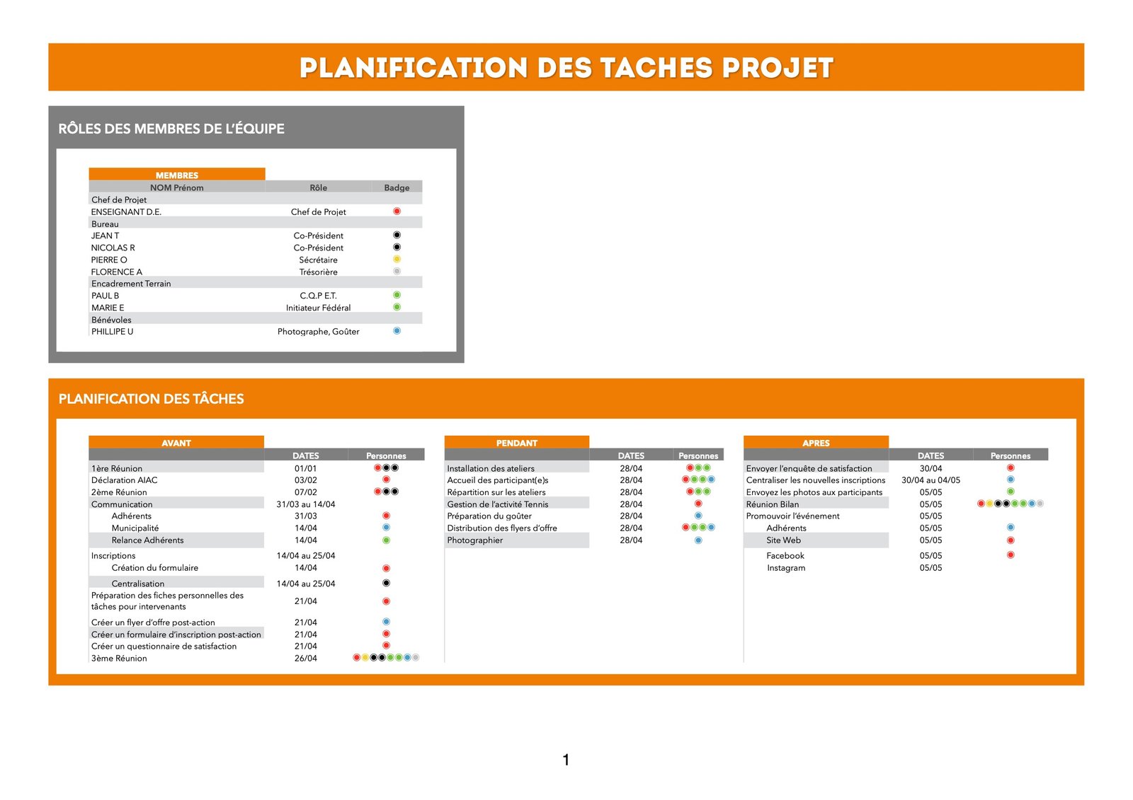 UC2 - Planification Taches Projet