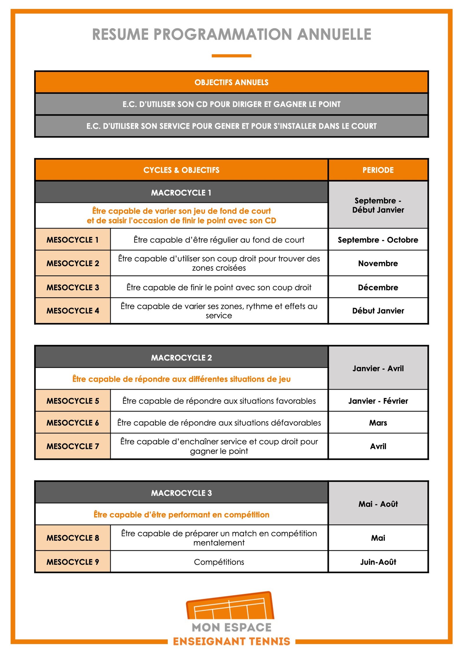 UC3 - Résumé Programmation Annuelle
